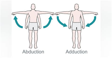 What is the Difference Between Abduction and .
